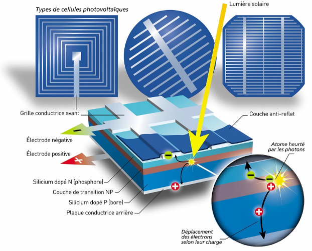 panneaux photovoltaiques2